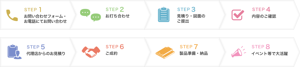 購入までの流れ